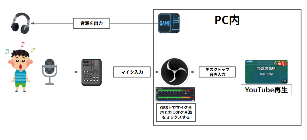 初心者向け歌配信のやり方 | Vクエ大学